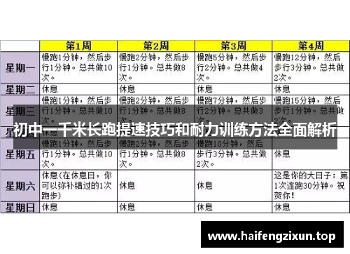 初中一千米长跑提速技巧和耐力训练方法全面解析