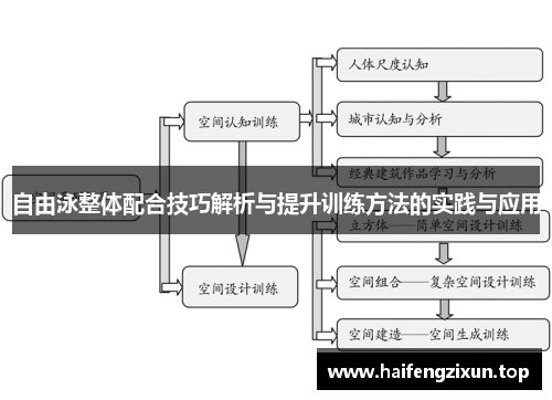 自由泳整体配合技巧解析与提升训练方法的实践与应用